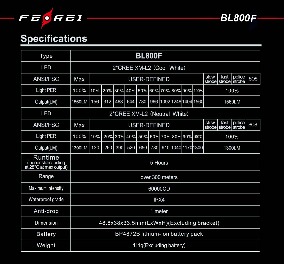Ferei BL800F Мощный свет Ферей с аккумулятором на руль велосипеда продажа в России