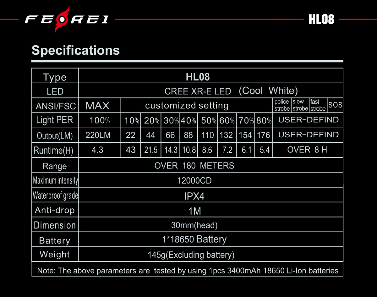 HL08  Легкий налобный аккумуляторный фонарь Ferei с фокусированным светом