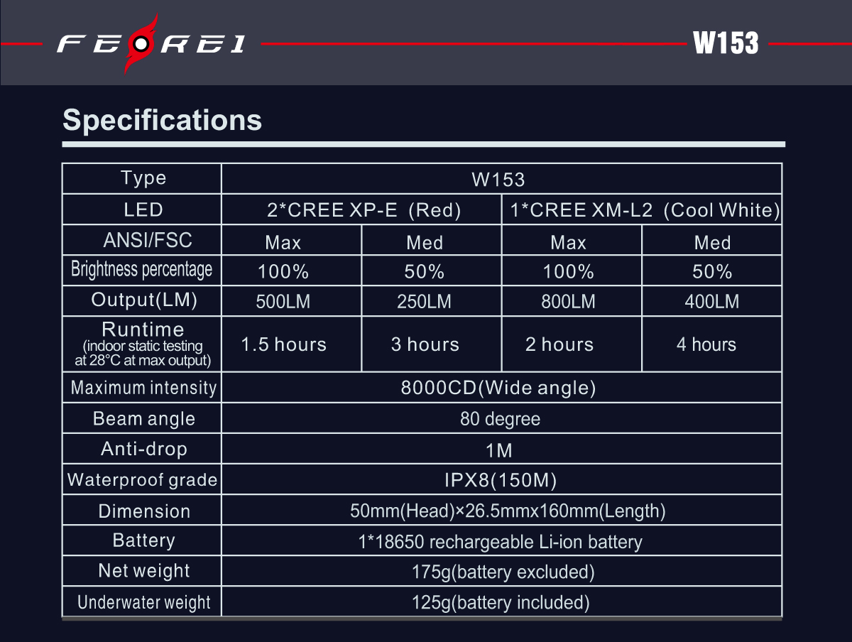 Ferei W153 подводный фонарь для дайвинга с белым и красным светом для подводной фото и видео съемки