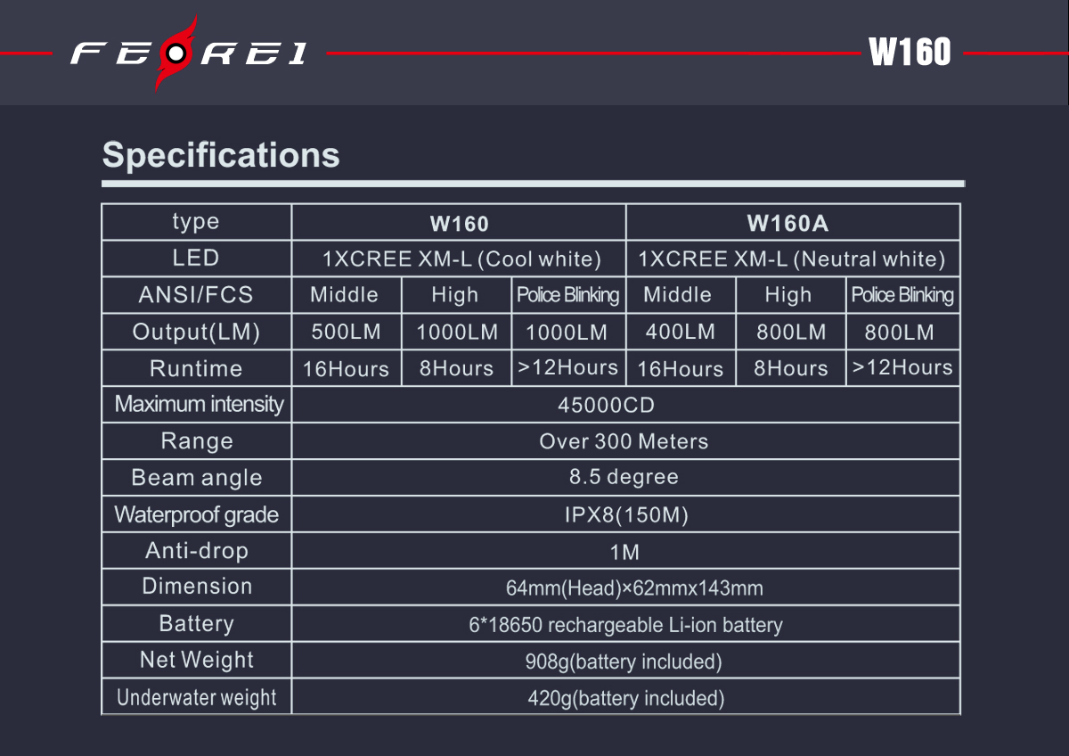 Ferei W160 подводный фонарь-прожектор Ферей для дайвинга с длительным временем работы продажа в России